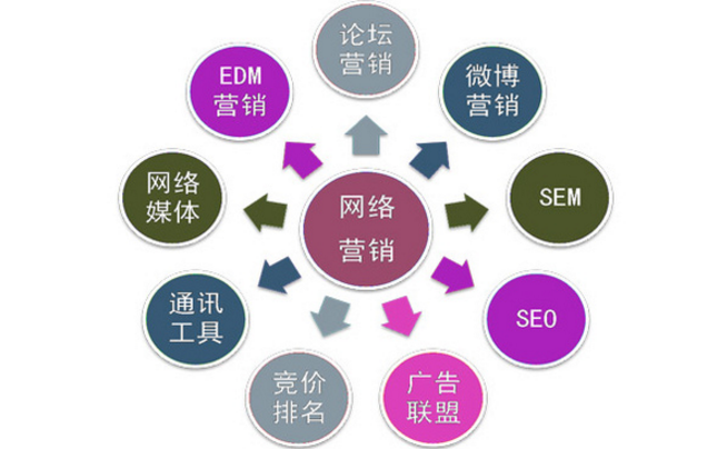 seo優化